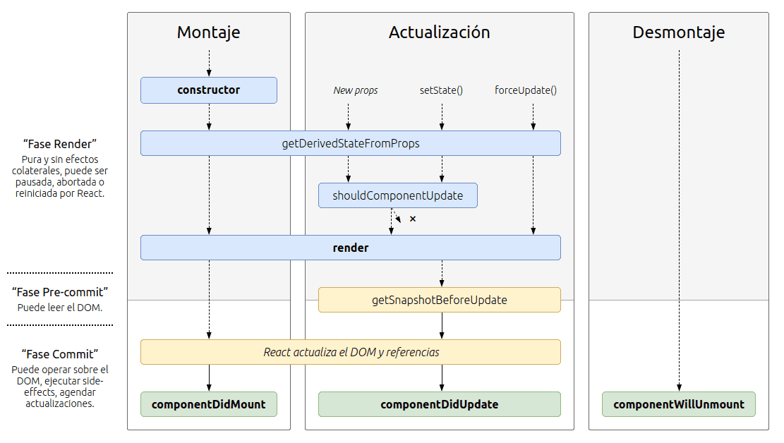 Ciclos de vida de un método